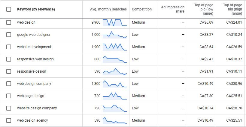 Web design keywords